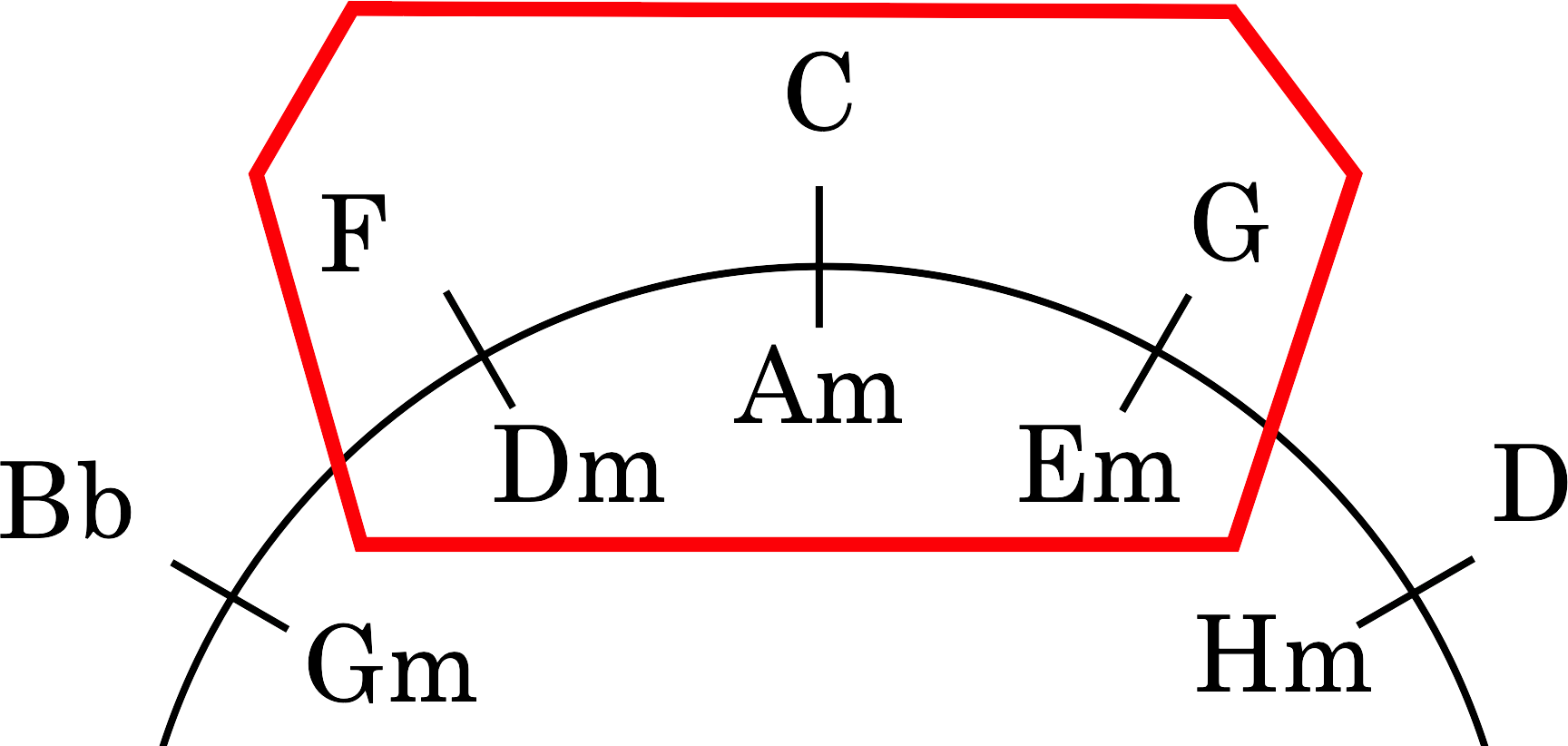 Node